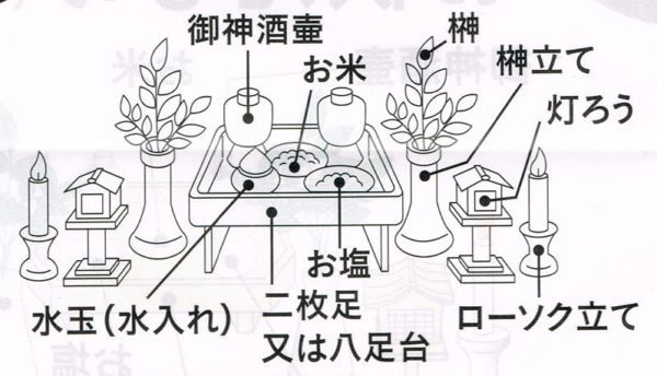 お供え物の並べ方